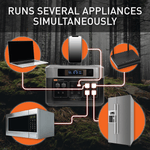 Diagram of Grid Doctor 3300 System powering multiple devices simultaneously